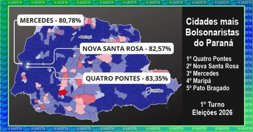 Quatro Pontes, Nova Santa Rosa, Mercedes, Maripá e Pato Bragado lideram votos para Flávio no Paraná