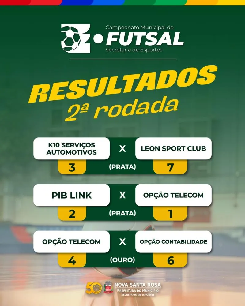 Campeonato Municipal de Futsal tem jogos movimentados pela segunda rodada em Nova Santa Rosa