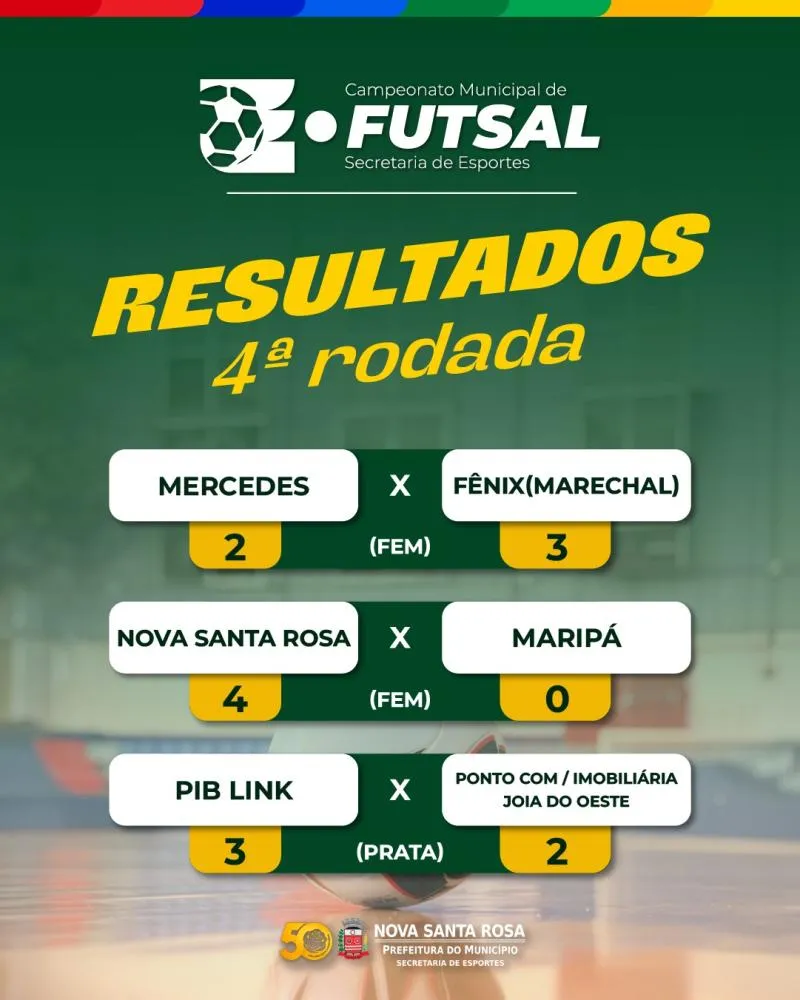 Municipal de Futsal: confira os resultados da 4ª rodada e os próximos confrontos