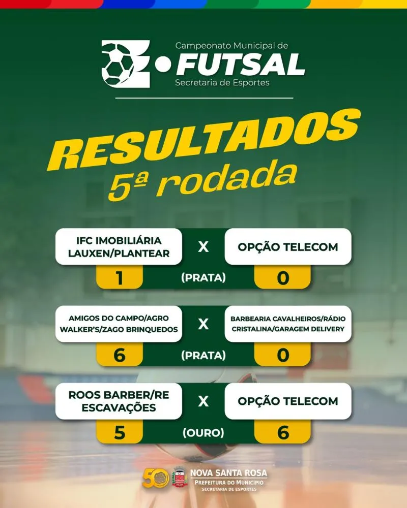 Campeonato de Futsal de Nova Santa Rosa tem goleada e jogo com 11 gols na 5ª rodada